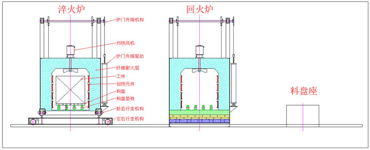 中冶爐業(yè)自動淬火、回火爐工作流程